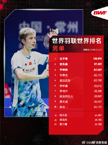 雅思组合世排第三