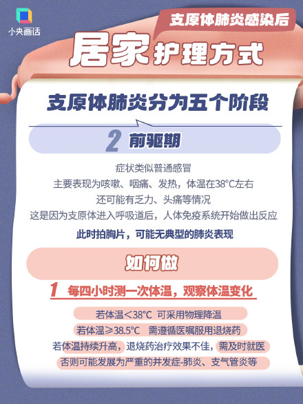 一组图看懂什么是有效咳痰
