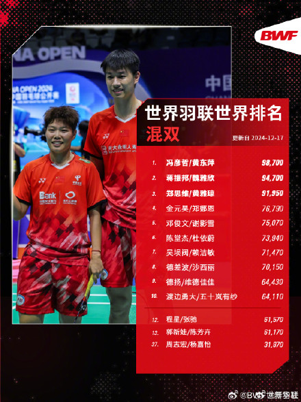 雅思组合世排第三