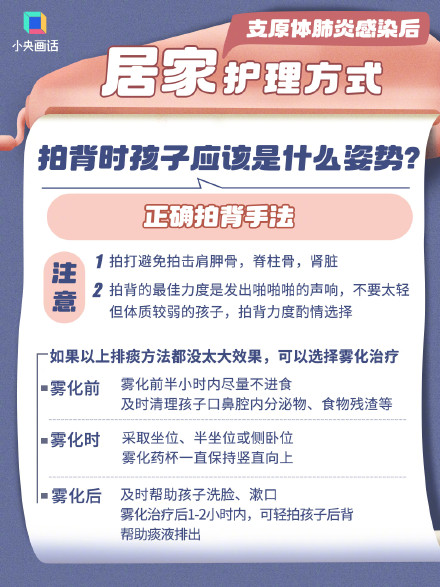 一组图看懂什么是有效咳痰