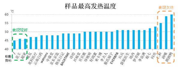 蒸汽眼罩发热时间越长越好？30款产品实测，12款出现风险，另外还有这些问题