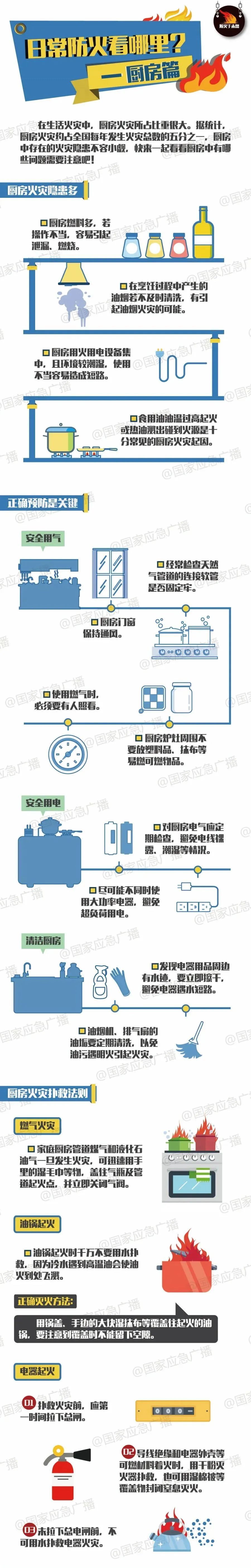 冬季居家防火莫大意，了解这些让家更安全