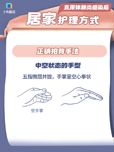 一组图看懂什么是有效咳痰