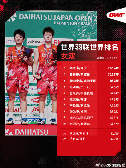 雅思组合世排第三