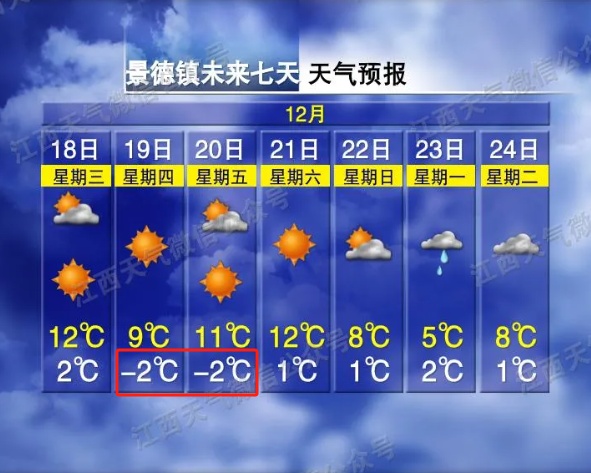 -6℃！阵雪！江西下雪时间表来了