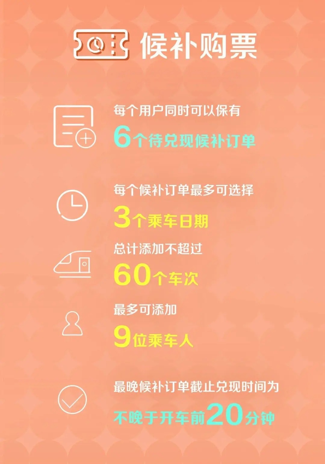 2025年火车票开售！如何快速购票？