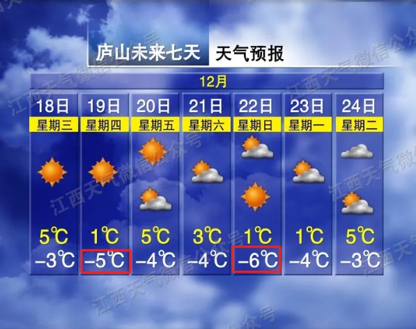 -6℃！阵雪！江西下雪时间表来了