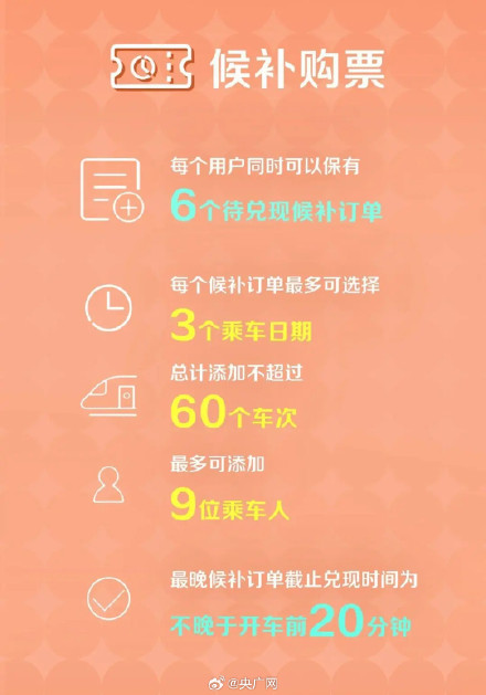 2025年火车票今日开售