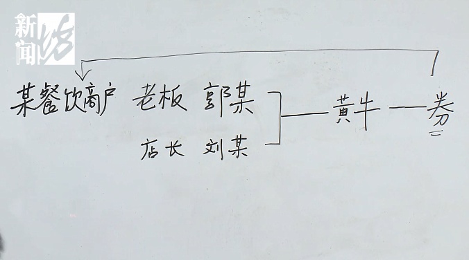 上海“秒没”的消费券到底被谁抢了？上海警方抓获18人！