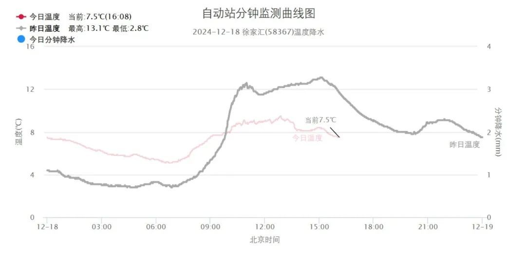 上海下“冰雹”、下“雪”了？官方回应！新台风或将生成