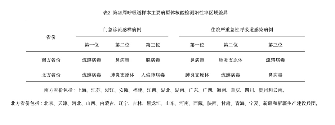 近期多发！这种药有用但别乱吃→