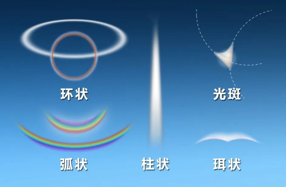 北京昨日出现“三日凌空”?现在脱水还来得及吗! 北京昨日出现“三日凌空”?现在脱水还来得及吗!