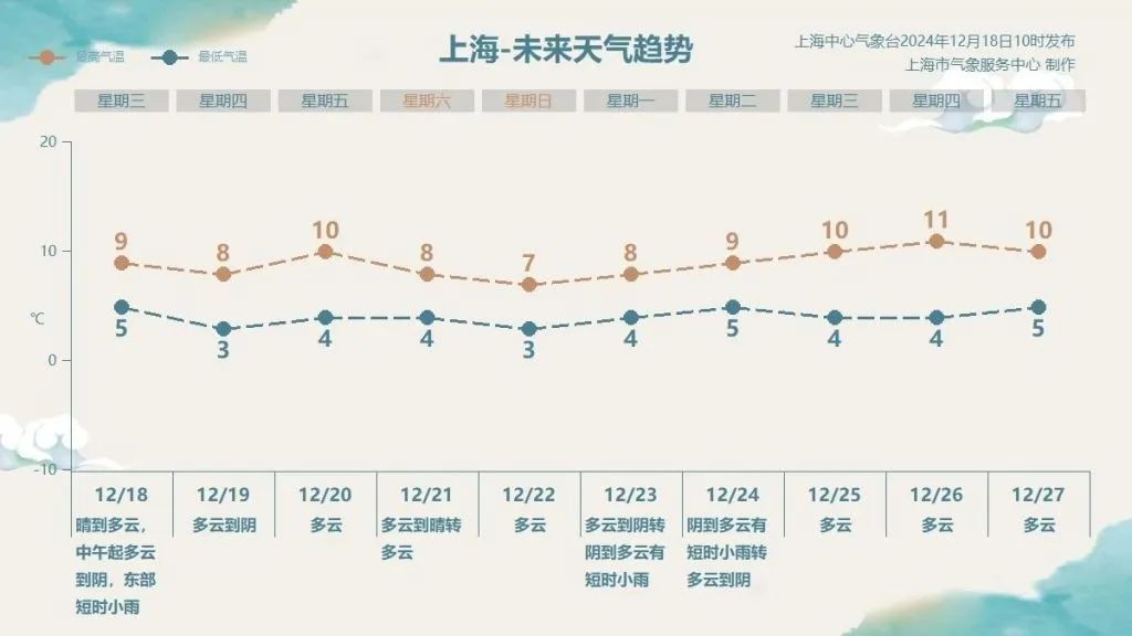 上海下冰雹、下雪了？官方回应！冷空气已开始影响，后面还有一波...