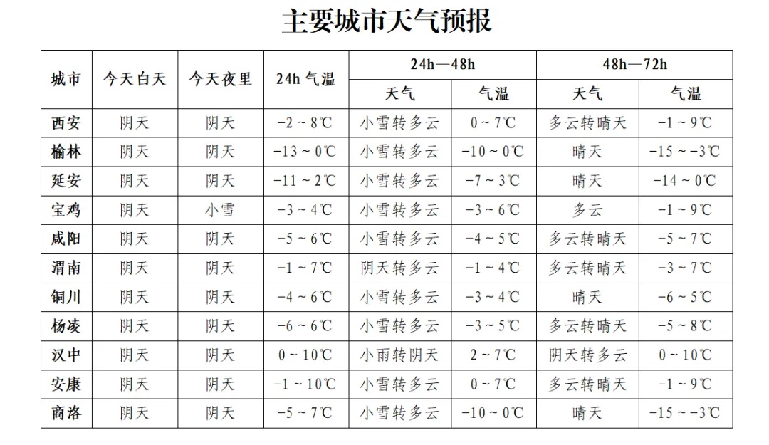 明起，较强冷空气来袭→ 陕西最新预报