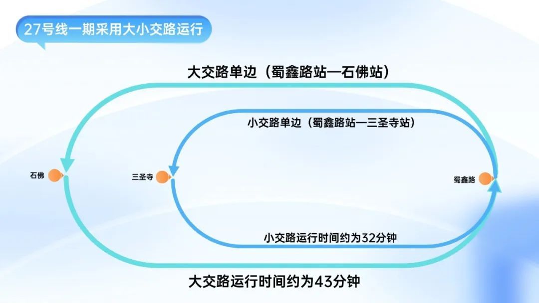 双线齐发！成都地铁8号线二期、27号线一期明天开通！