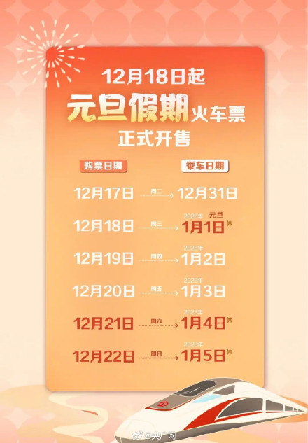 2025年火车票今日开售