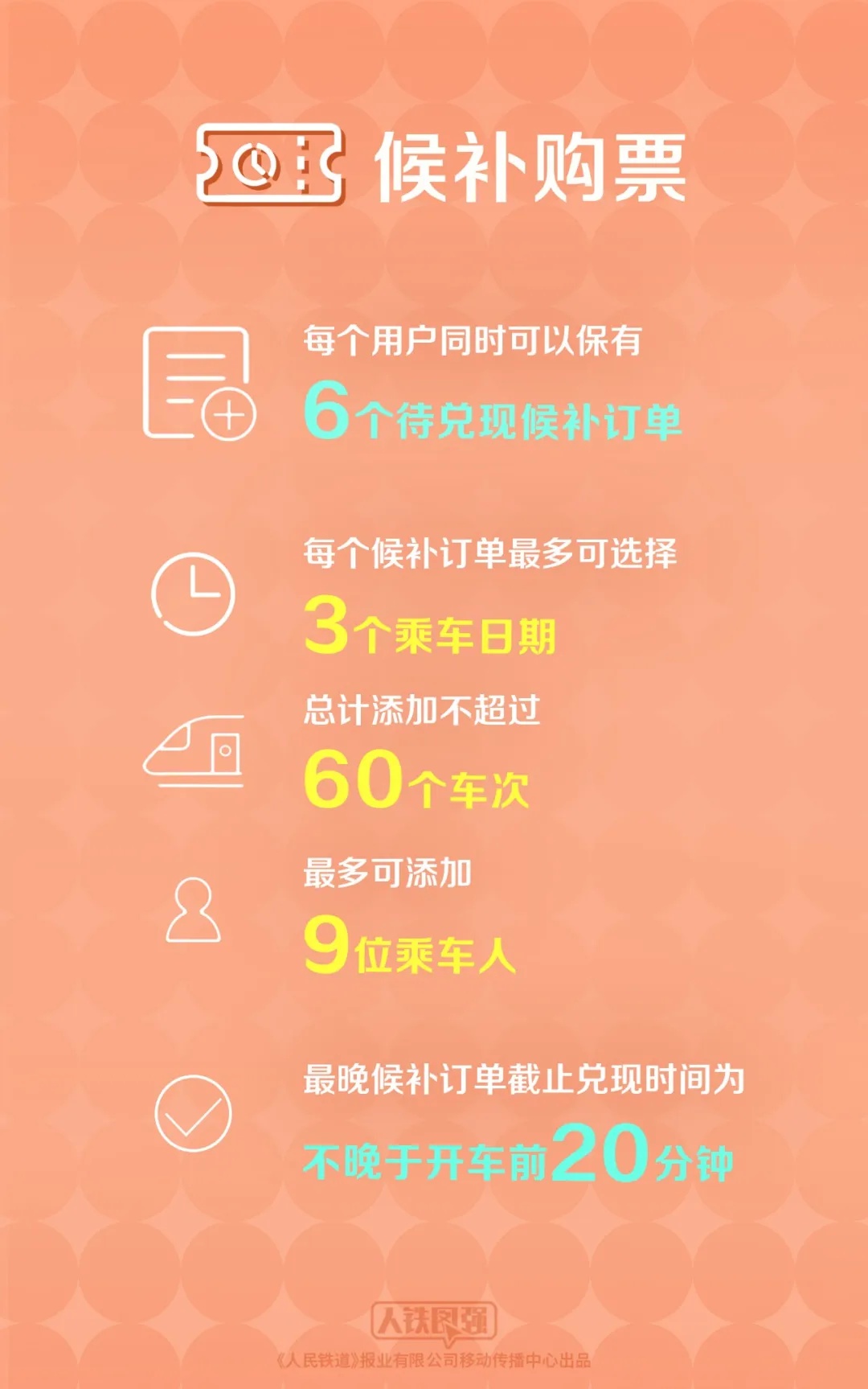 2025年元旦火车票今天起售！网警提醒：网络购票安全指南请查收