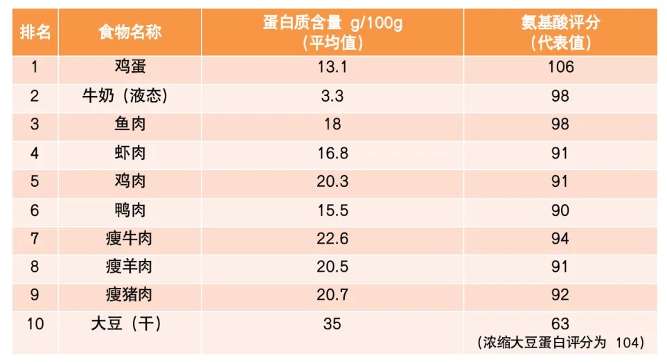 “会吃”的人更年轻！吃饭一个改变，衰老速度更慢、血压也更好