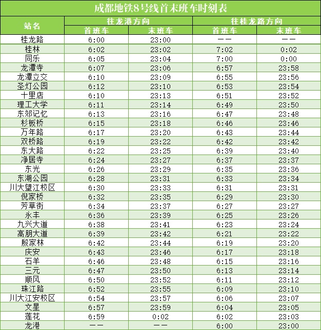 双线齐发！成都地铁8号线二期、27号线一期明天开通！