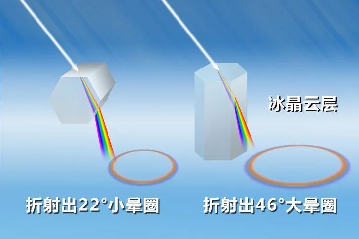 北京昨日出现“三日凌空”?现在脱水还来得及吗! 北京昨日出现“三日凌空”?现在脱水还来得及吗!
