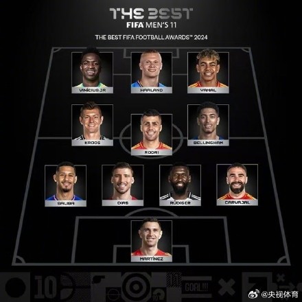 2024FIFA年度最佳阵容