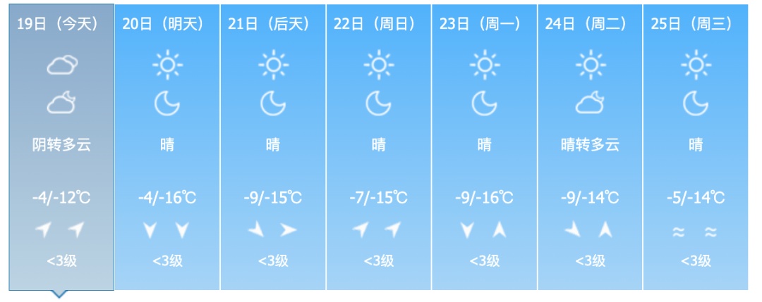新一股冷空气来袭!吉林省未来天气…… 新一股冷空气来袭!吉林省未来天气……
