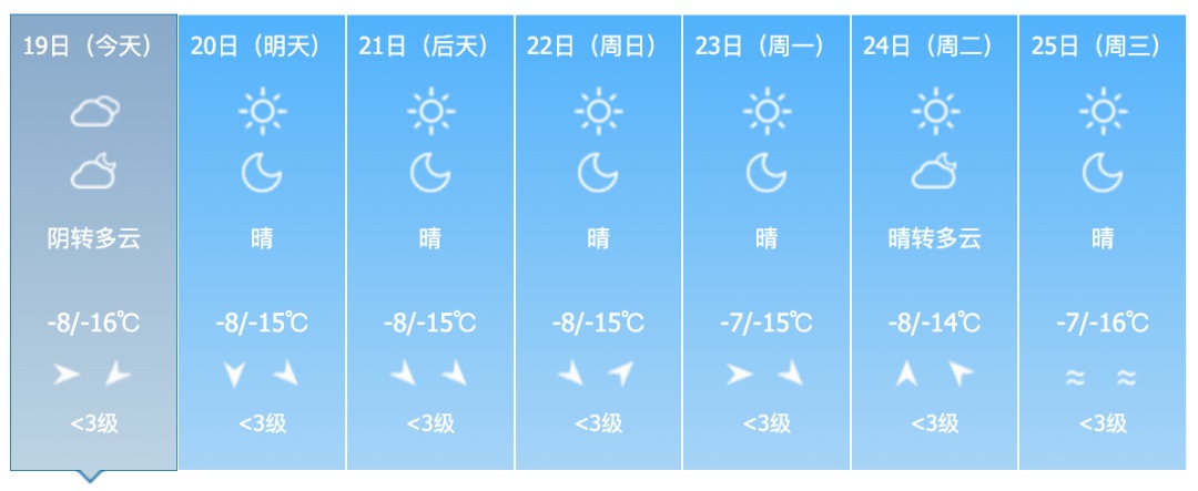 新一股冷空气来袭!吉林省未来天气…… 新一股冷空气来袭!吉林省未来天气……
