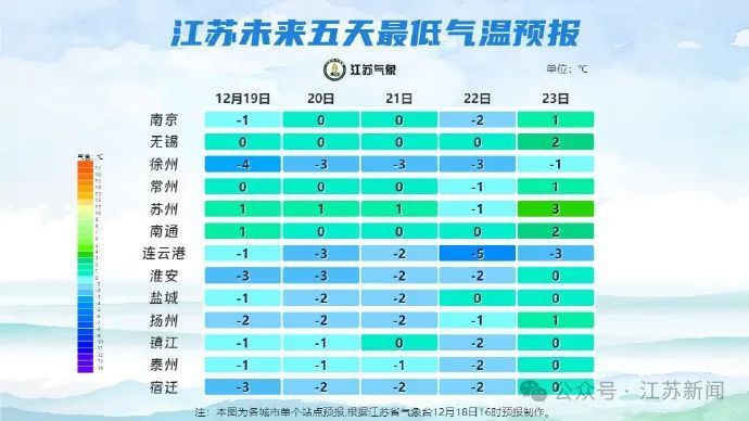 隔壁都下雪了？江苏未来三天……