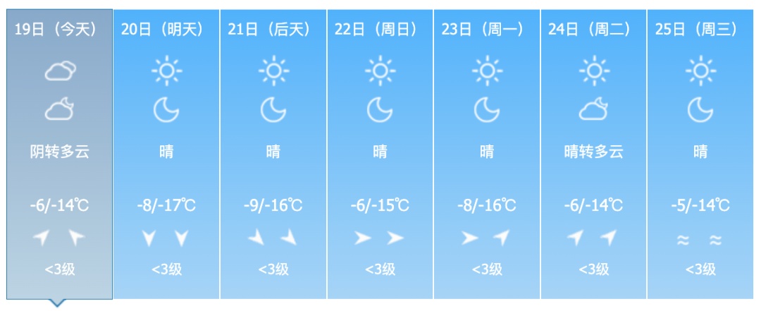 新一股冷空气来袭!吉林省未来天气…… 新一股冷空气来袭!吉林省未来天气……