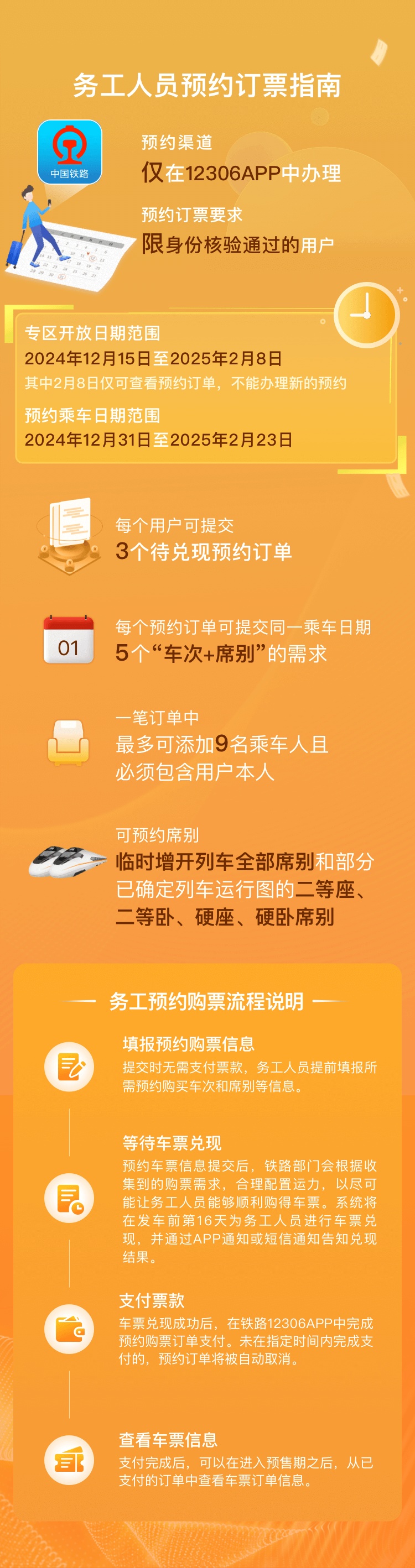 过年回家预约购票，详细操作指南来了→