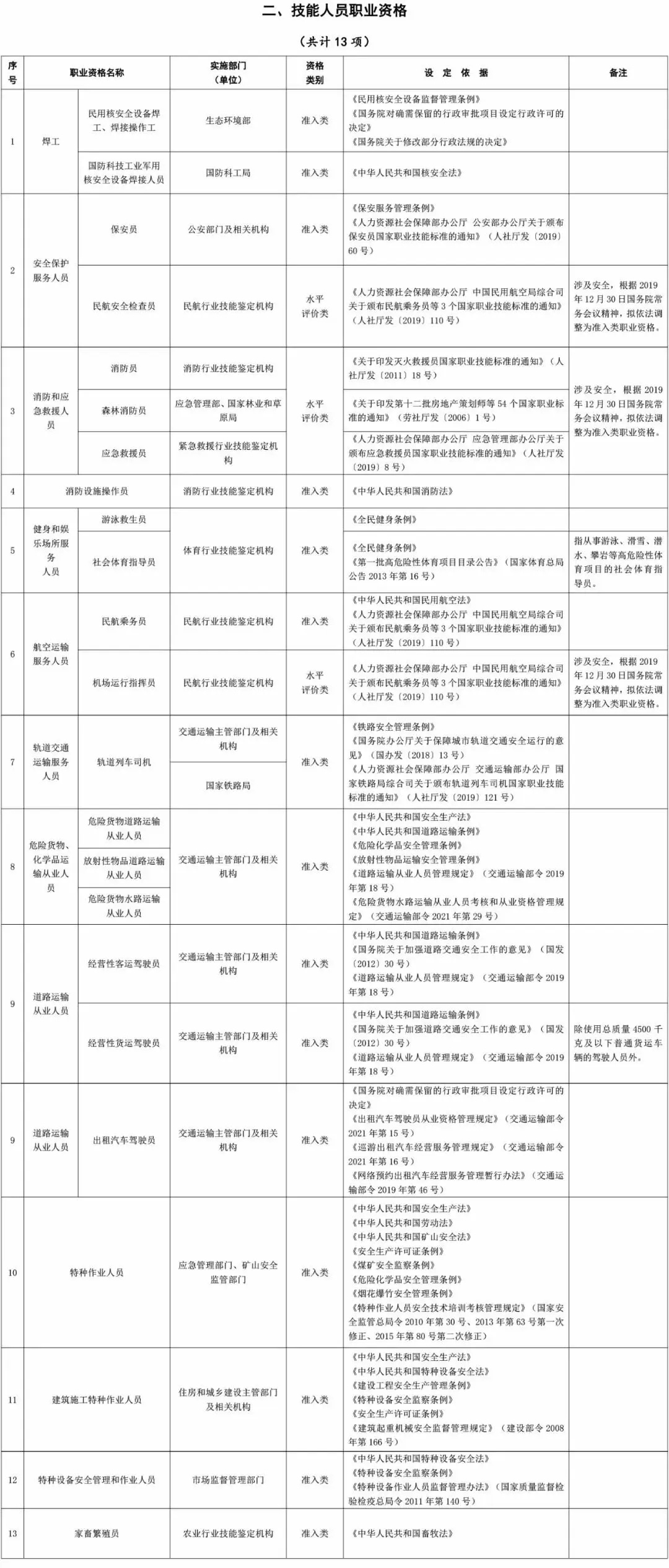 新闻、出版、播音主持行业这些证书可享受个税抵扣