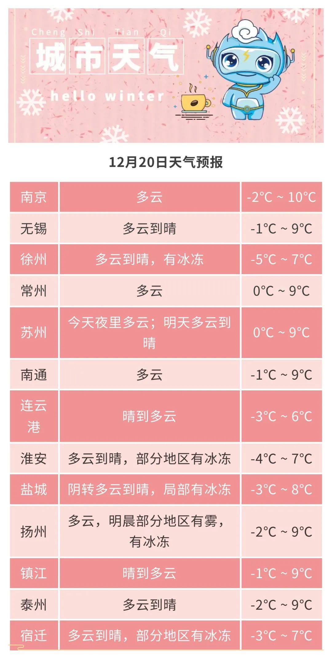 冷空气加码，气温持续低迷！感冒高发季该如何预防？
