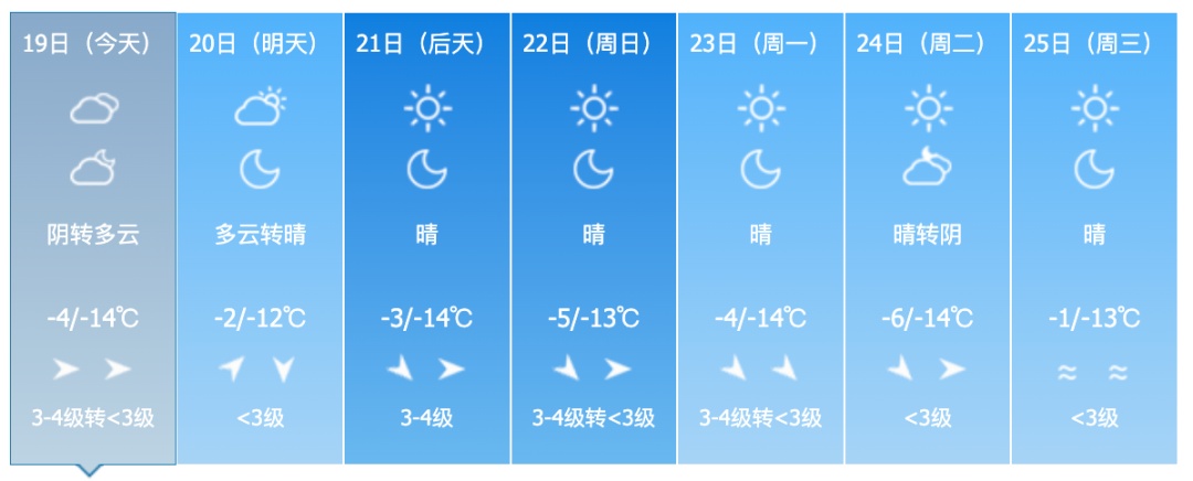 新一股冷空气来袭!吉林省未来天气…… 新一股冷空气来袭!吉林省未来天气……