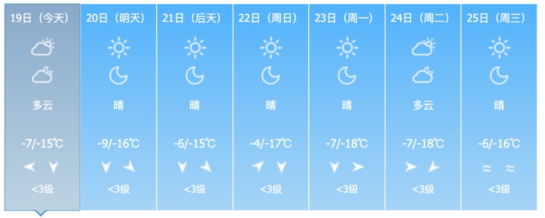新一股冷空气来袭!吉林省未来天气…… 新一股冷空气来袭!吉林省未来天气……