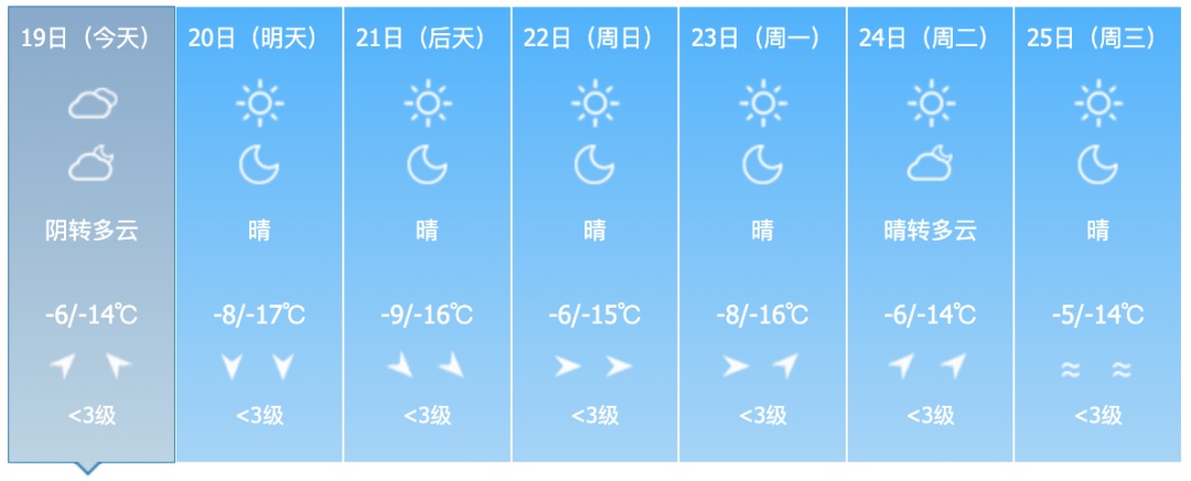 新一股冷空气来袭!吉林省未来天气…… 新一股冷空气来袭!吉林省未来天气……