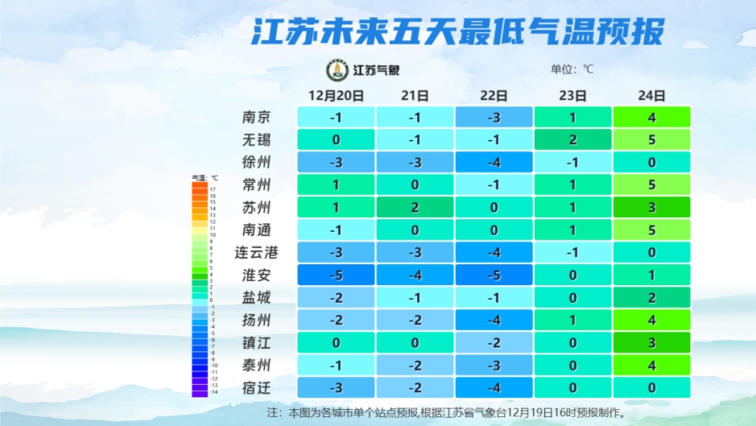 冷空气加码，气温持续低迷！感冒高发季该如何预防？