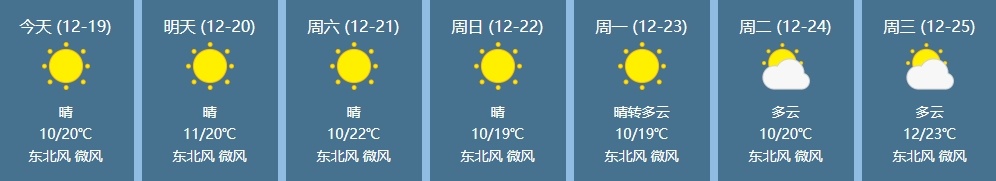 气温如坐“过山车” ️️南宁最低温8℃，最高温22℃