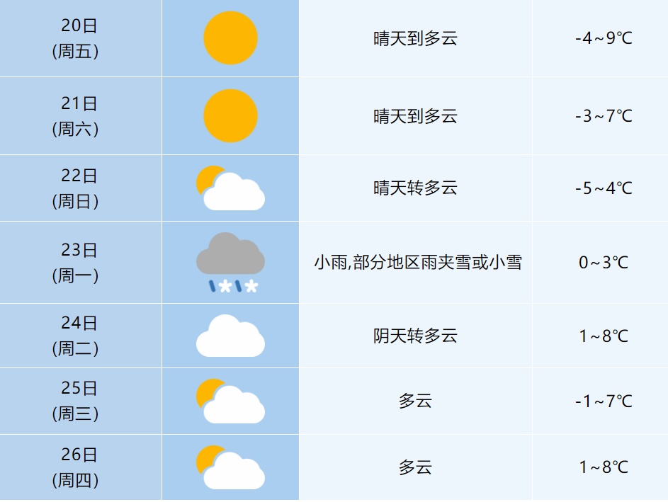 合肥今冬第一场雪,即将抵达! 合肥今冬第一场雪,即将抵达!