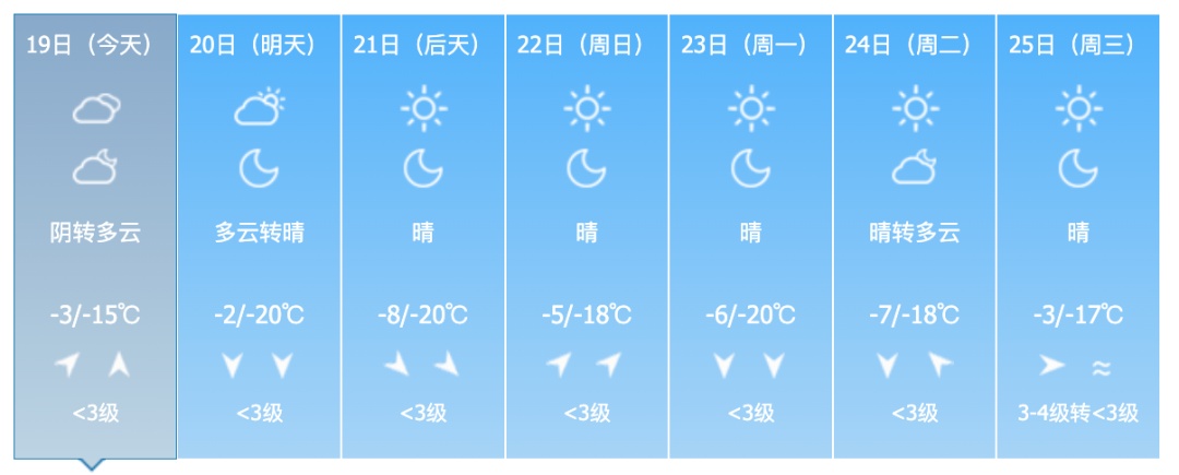 新一股冷空气来袭!吉林省未来天气…… 新一股冷空气来袭!吉林省未来天气……