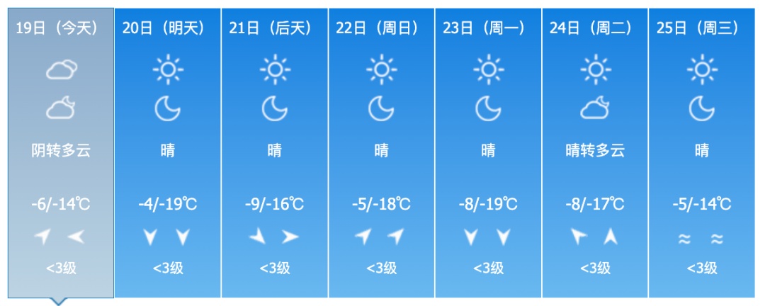 新一股冷空气来袭!吉林省未来天气…… 新一股冷空气来袭!吉林省未来天气……