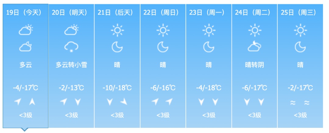 新一股冷空气来袭!吉林省未来天气…… 新一股冷空气来袭!吉林省未来天气……