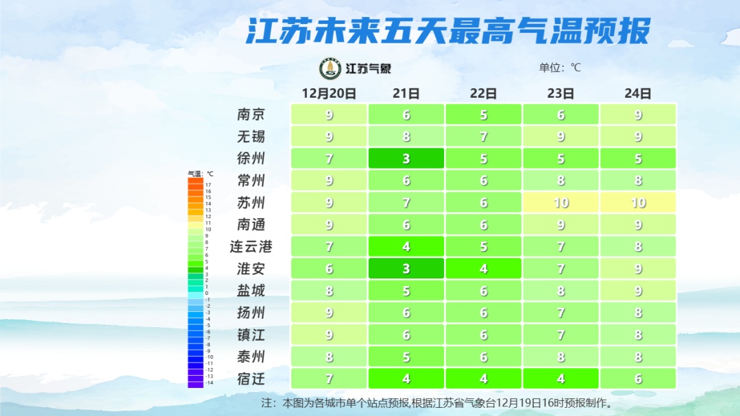 冷空气加码，气温持续低迷！感冒高发季该如何预防？