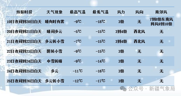 新疆新一轮降雪降温天气明晚“上线”，局地有大到暴雪