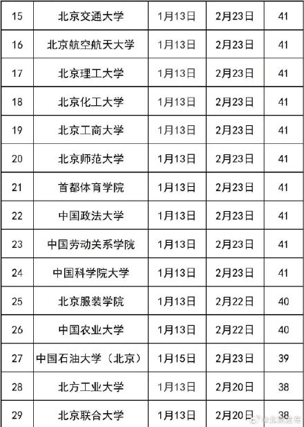 50所在京高校2025寒假时间出炉，假期最长的学校是——