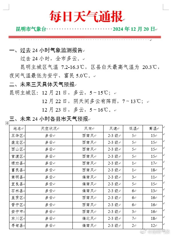 降温、降雨!本周末冷空气到货,昆明最高温将跌至...... 降温、降雨!本周末冷空气到货,昆明最高温将跌至......