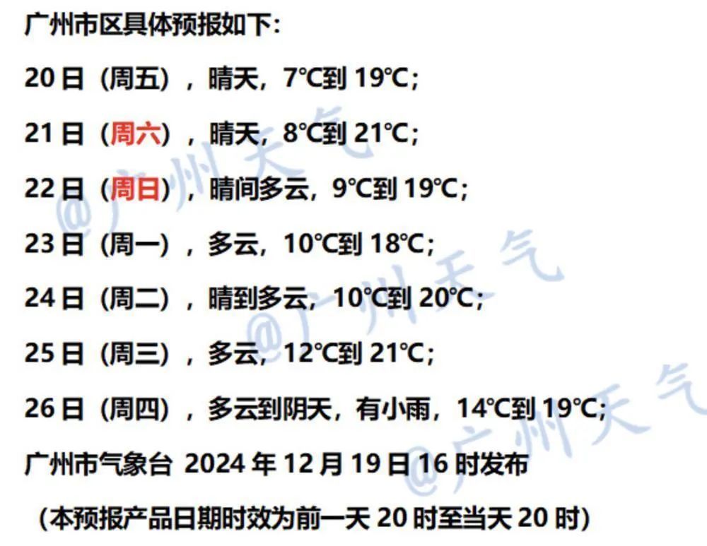 广州一地或降至0℃！气象博主呼吁南方人最近别天天洗澡，网友热议