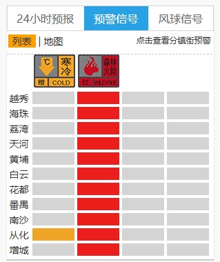 “最近不要天天洗澡”？评论区急了：这是广东人最后的倔强