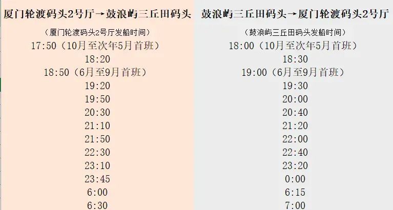 确定了！厦门轮渡刚刚通知！