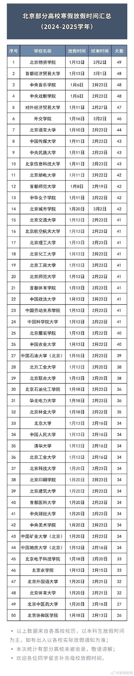 一起来看！50所在京高校2025寒假时间出炉