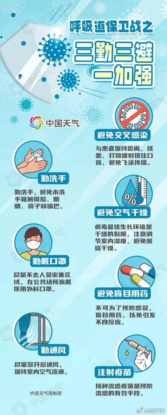 降温、降雨!本周末冷空气到货,昆明最高温将跌至...... 降温、降雨!本周末冷空气到货,昆明最高温将跌至......